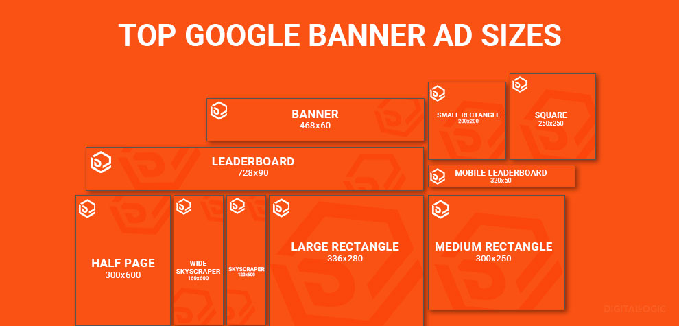 Top Google Display Ad Sizes