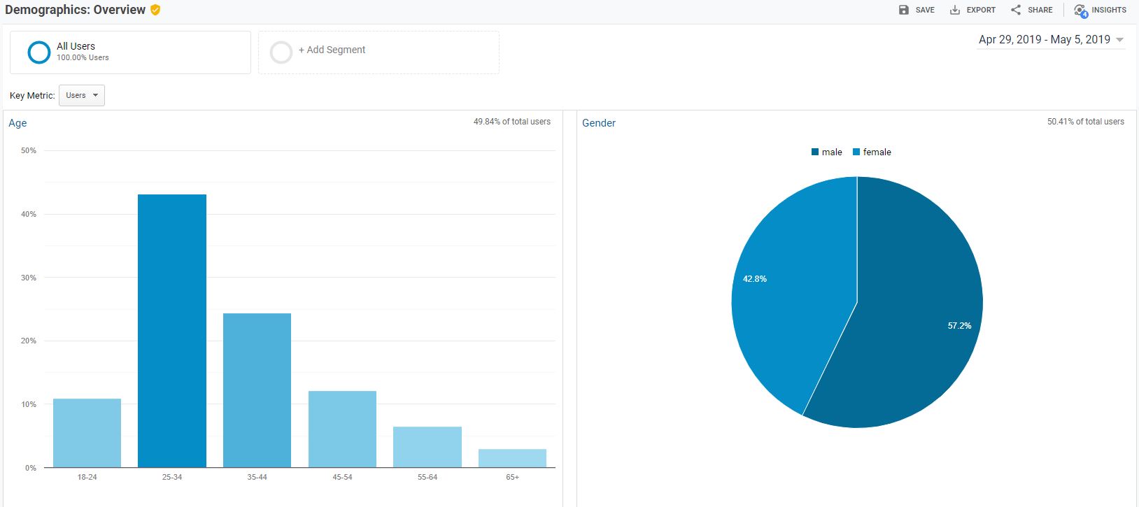 11 Small Business Online Marketing Challenges and Solutions